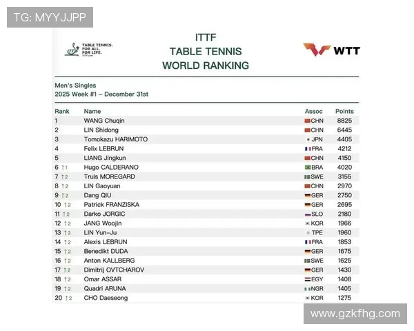 武汉乒乓球队以85分稳居精英赛积分榜首位展现强大实力